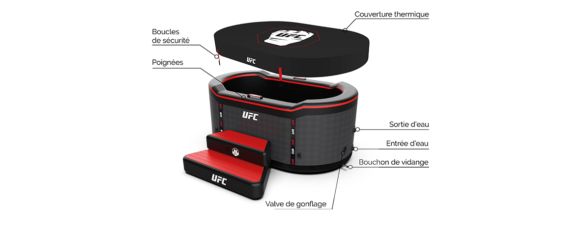 Schema des dimensions